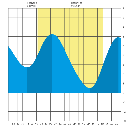 Skamokawa tide chart for Wednesday, April 21, 2021