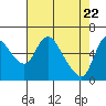 Skamokawa tide chart for Thursday, April 22, 2021