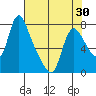 Skamokawa tide chart for Friday, April 30, 2021