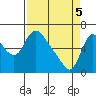 Skamokawa tide chart for Monday, April 5, 2021