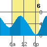 Skamokawa tide chart for Tuesday, April 6, 2021