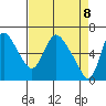 Skamokawa tide chart for Thursday, April 8, 2021