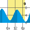 Skamokawa tide chart for Friday, April 9, 2021