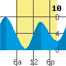Skamokawa tide chart for Monday, May 10, 2021