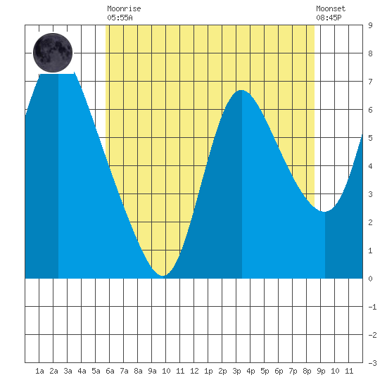 Skamokawa tide chart for Tuesday, May 11, 2021