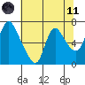 Skamokawa tide chart for Tuesday, May 11, 2021