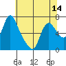 Skamokawa tide chart for Friday, May 14, 2021