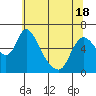 Skamokawa tide chart for Tuesday, May 18, 2021