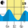 Skamokawa tide chart for Wednesday, May 19, 2021
