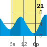 Skamokawa tide chart for Friday, May 21, 2021
