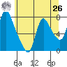 Skamokawa tide chart for Wednesday, May 26, 2021