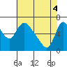 Skamokawa tide chart for Tuesday, May 4, 2021