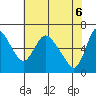 Skamokawa tide chart for Thursday, May 6, 2021
