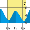 Skamokawa tide chart for Friday, May 7, 2021
