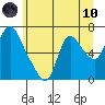 Skamokawa tide chart for Thursday, June 10, 2021