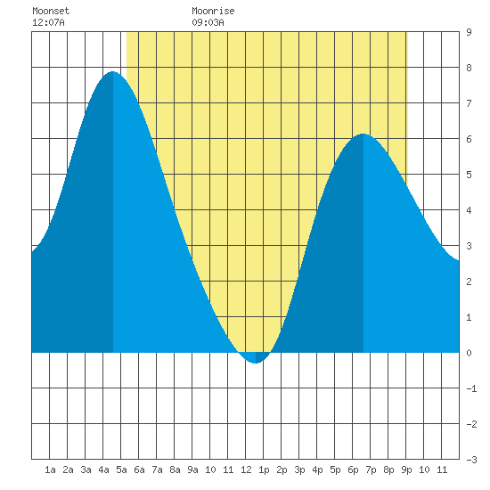 Skamokawa tide chart for Monday, June 14, 2021