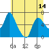Skamokawa tide chart for Monday, June 14, 2021