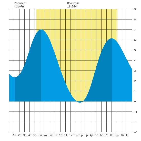 Skamokawa tide chart for Wednesday, June 16, 2021