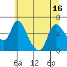 Skamokawa tide chart for Wednesday, June 16, 2021