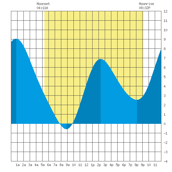 Skamokawa tide chart for Wednesday, June 23, 2021