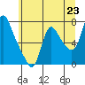 Skamokawa tide chart for Wednesday, June 23, 2021