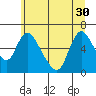 Skamokawa tide chart for Wednesday, June 30, 2021