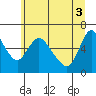 Skamokawa tide chart for Thursday, June 3, 2021