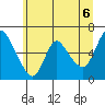 Skamokawa tide chart for Sunday, June 6, 2021