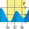 Skamokawa tide chart for Monday, June 7, 2021