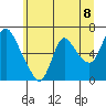 Skamokawa tide chart for Tuesday, June 8, 2021