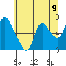 Skamokawa tide chart for Wednesday, June 9, 2021