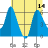 Skamokawa tide chart for Wednesday, July 14, 2021