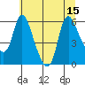 Skamokawa tide chart for Thursday, July 15, 2021
