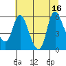 Skamokawa tide chart for Friday, July 16, 2021