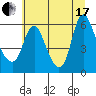 Skamokawa tide chart for Saturday, July 17, 2021