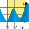 Skamokawa tide chart for Monday, July 19, 2021