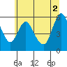 Skamokawa tide chart for Friday, July 2, 2021