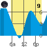 Skamokawa tide chart for Friday, July 9, 2021