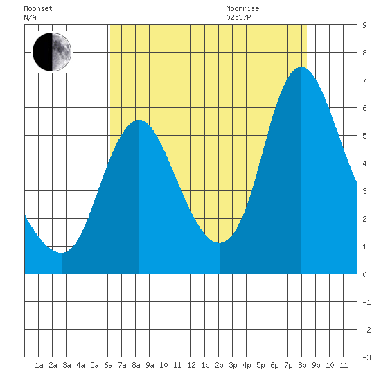 Skamokawa tide chart for Sunday, August 15, 2021