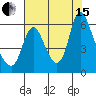Skamokawa tide chart for Sunday, August 15, 2021