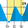 Skamokawa tide chart for Thursday, August 19, 2021