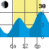 Skamokawa tide chart for Monday, August 30, 2021