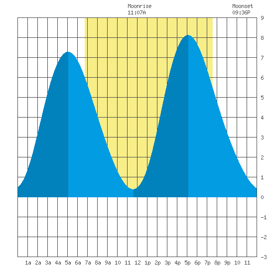 Skamokawa tide chart for Friday, September 10, 2021