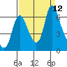 Skamokawa tide chart for Sunday, September 12, 2021