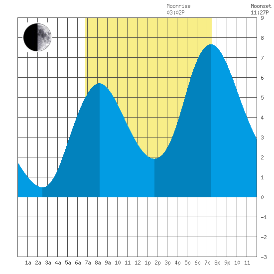 Skamokawa tide chart for Monday, September 13, 2021