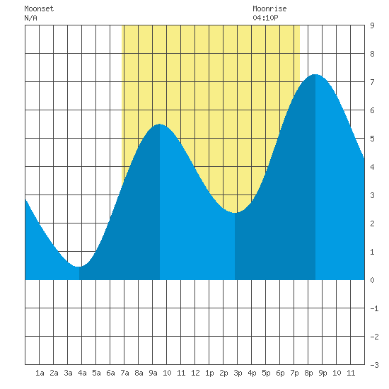 Skamokawa tide chart for Tuesday, September 14, 2021