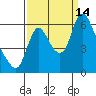 Skamokawa tide chart for Tuesday, September 14, 2021