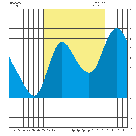 Skamokawa tide chart for Wednesday, September 15, 2021