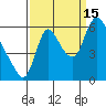 Skamokawa tide chart for Wednesday, September 15, 2021