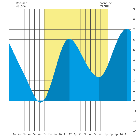 Skamokawa tide chart for Thursday, September 16, 2021